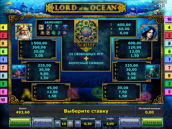 Игровой автомат Lord Of The Ocean - забытые глубоководные богатства для игроков Казино Вулкан